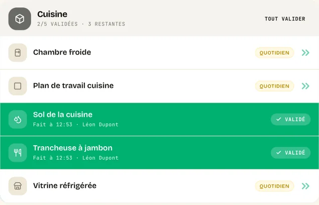 Extrait de l'écran Nettoyage : la zone Cuisine, deux tâches validées « Fait à 12:53 · Léon Dupont » et trois tâches quotidiennes à faire
